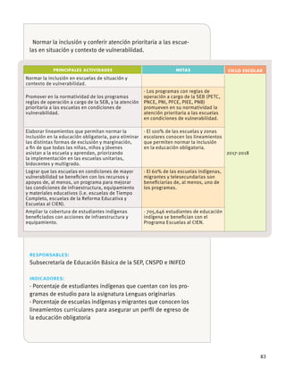 83
-
PRINCIPALES ACTIVIDADES METAS CICLO ESCOLAR
responsables:
indicadores:
-
 