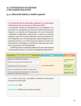 85
4.2 ESTRATEGIAS DE EQUIDAD
E INCLUSIÓN EDUCATIVA
4.2.1 Educación básica y media superior
a) Transición de la educación especial a la educación
inclusiva de las personas con discapacidad
adaptación y adecuación
-
-
-
PRINCIPALES ACTIVIDADES METAS FECHA
meta:
Responsable:
Indicadores:
 