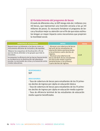 86 R U TA PA R A L A I M P L E M E N TAC I Ó N D E L M O D E LO E D U C AT I VO
PRINCIPALES ACTIVIDADES METAS FECHA
b) Fortalecimiento del programa de becas
-
-
responsable:
indicadores:
-
-
 