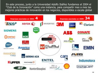 En este proceso, junto a la Universidad Adolfo Ibáñez fundamos el 2004 el
“Club de la Innovación” como una instancia, para compartir mes a mes las
mejores prácticas de innovación en los negocios, disponibles a escala global


    Empresas asociadas en 2004:   4             Empresas asociadas en 2009:   34




                                                                                   18
 