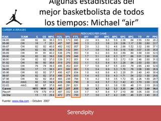 Algunas estadísticas del
                          mejor basketbolista de todos
                           los tiempos: Michael “air”
                                     Jordan




Fuente: www.nba.com - Octubre 2007


         Prueba y Error + Prueba y Error + … + Prueba y Error,
                               Serendipity
                    rápido, barato y con aprendizaje             2
 