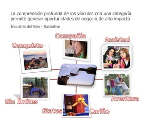 La comprensión profunda de los vínculos con una categoría
permite generar oportunidades de negocio de alto impacto
Industria del Vino - Ilustrativo
 