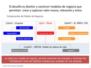 El desafío es diseñar y construir modelos de negocio que
          permitan crear y capturar valor nuevo, relevante y único
      Componentes del Modelo de Negocios


    ¿Cómo? – Empresa                                ¿Qué? - Oferta             ¿Quién? – Ej. B2B2C; C3D

                           Red de Valor                                       Canales


      Capacidades                                   Propuesta de Valor                Clientes y Consumidores


                        Modelo Operación                                     Experiencia



                                     ¿Cuánto? – EBITDA: Modelo de captura de valor
              Estructura de costos                                                   Ingresos



   La visión por modelo de negocio, permite maximizar las sinergias y minimizar las
       “confusiones” entre los distintos modelos que coexisten en una empresa
Fuente: PhD. Alexander Osterwalder                                                                              5
 