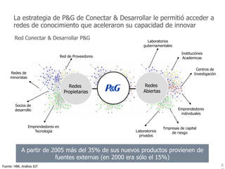 La estrategia de P&G de Conectar & Desarrollar le permitió acceder a
        redes de conocimiento que aceleraron su capacidad de innovar
        Red Conectar & Desarrollar P&G
                                                                      Laboratorios
                                                                    gubernamentales

                                                                                         Instituciónes
                                     Red de Proveedores                                   Academicas


                                                                                                 Centros de
     Redes de                                                                                   Investigación
     minoristas

                                         Redes                       Redes
                                                          P&G       Abiertas
                                       Propietarias

        Socios de
        desarrollo                                                                     Emprendedores
                                                                                        individuales


                  Emprendedores en                                             Empresas de capital
                     Tecnología                                 Laboratorios       de riesgo
                                                                  privados



             A partir de 2005 más del 35% de sus nuevos productos provienen de
                          fuentes externas (en 2000 era sólo el 15%)
Fuente: HBR, Análisis IGT                                                                                       6
 