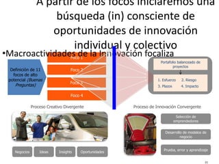 A partir de los focos iniciaremos una
                     búsqueda (in) consciente de
                    oportunidades de innovación
                         individual y colectivo
•Macroactividades de la Innovación focaliza
                Foco 1
                                                                      Portafolio balanceado de
                                                                              proyectos
  Definición de 11                  Foco 2
   focos de alto
 potencial (Buenas                                                  1. Esfuerzo     2. Riesgo
                                    Foco 3
    Preguntas)                                                      3. Plazos       4. Impacto

                                    Foco 4

               Proceso Creativo Divergente               Proceso de Innovación Convergente

                                                                                 Selección de
                                                                                emprendedores


                                                                        Desarrollo de modelos de
                                                                                 negocio


                                                                       Prueba, error y aprendizaje
    Negocios       Ideas     Insights    Oportunidades

                                                                                                 85
 