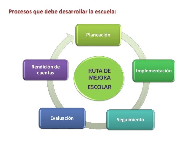 Ejemplo De La Ruta De Mejora