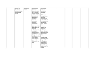 resolver las
situaciones
problemáticas en
La comunidad
escolar.
aprendizaje
escolar.
necesidades e
intereses
personales para
que el colectivo
docente tome en
cuenta sus ideas o
puntos de vista
para elaborar
estrategias
adecuadas
tomando en
cuenta sus
aportaciones.
Lograr que el 50%
de los padres de
familia se
involucren en las
actividades y
eventos dentro y
fuera del aula y se
obtenga una mejor
participación y con
lo cual lograr el
mayor interés y
apoyo en la
educación de sus
hijos.
necesidades
sobre las
actividades
realizadas.
Realizar una
macrogimnasia
donde se
involucre a los
padres de familia
y se fortalezca el
lazo afectivo
entre padre e
hijo.
Realizar una
sesión con
padres para
hacer una clase
de demostración
de educación
física.
Plantear en las
reuniones que se
tenga con la
Psicologa, las
situaciones o
problemáticas
detectadas que
se presenten en
el aula.
 