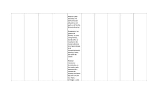 Realizar cada
docente una
demostración
educativa con
padres de familia
bimestralmente.
Presentar a los
padres de
familia, la carta
compromiso,
donde ellos se
involucren de
manera directa
en el aprendizaje
y de
comportamiento
dentro y fuera
del salón de
clases.
Realizar
reuniones
bimestrales en
las cuales cada
docente dé a
conocer el
avance educativo
de cada uno de
sus hijos y
entregar a cada
 