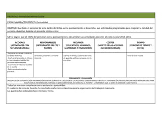 PRIORIDAD:NormalidadMínimaEscolar
PROBLEMA O FACTORCRÍTICO: Puntualidad
OBJETIVO:Que todo el personal de este Jardín de Niños asista puntualmente a desarrollar sus actividades programadas para mejorar la calidad del
servicio educativo durante el presente ciclo escolar.
META: Lograr que el 100% del personal asista puntualmente a desarrollar sus actividades durante el ciclo escolar2014-2015.
ACCIONES
(ACTIVIDADES CON
SECUENCIA LÓGICA)
RESPONSABLE(S)
(INTEGRANTES DEL CTE Y
PADRES)
RECURSOS
(EDUCATIVOS, HUMANOS,
MATERIALES Y FINANCIEROS)
COSTOS
(MONTO DE LAS ACCIONES
QUE LO REQUIERAN)
TIEMPO
(PERIODO DE TIEMPO Y
FECHA)
- Registrar la entrada ysalida en
la libreta de firmas.
- Graficar el promediode faltas y
asistenciasypuntualidaddel
personalmensualmente.
- Cuadernode notas de Guardias
de la puerta.
-Cubrir puntualmente las
guardias.
Directivos, docentes ypersonal
docente.
Libreta de firmas, cuadernode notas
de guardia, gráficas, campana, rol de
guardias.
Todo el cicloescolar.
SEGUIMIENTO Y EVALUACIÓN
(RECOPILACIÓN SISTEMÁTICA DE INFORMACIÓNGENERAL DURANTELA EJECUCION DE LAS ACCIONES, CONSIDERANDO FUENTESDE INFORMACIÓN, MEDIOS, MECANISMOS INSTRUMENTOS PARA
RECUPERAR LA INFORMACIÓN, FORMAS DE DOCUMENTACIÓN, EVIDENCIAS, EL TIEMPO Y LA FORMA EN QUE SE DARÁ A CONOCER A LOS PADRES)
Todoslos maestroscumplieronconsuasistenciaypuntualidad.
El cuadernode notasde Guardia,ha resultadounaherramientavaliosaparala organizacióndel trabajode laescuela.
Las guardiashan sidocubiertasentiempoyforma.
 