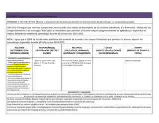 PRIORIDAD:Mejorade losaprendizajesde losalumnos
PROBLEMA O FACTORCRÍTICO:Mejorar la planeación del docente paraatenderlosdiversosestilosde aprendizajeylasnecesidadesgrupales.
OBJETIVO:Conseguirque nuestras planeaciones sean acorde a los niveles de desempeño de los alumnos atendiendo a la diversidad, abordando los
campos formativos con estrategias adecuadas e innovadoras que permitan al alumno adquirir progresivamente los aprendizajes esperados en
mejora del proceso enseñanza aprendizaje durante el ciclo escolar2014-2015.
META: Lograr que el 100% de los docentes planifique eficazmente de acuerdo a los campos formativos que permitan al alumno adquirir los
aprendizajes esperados durante el ciclo escolar2014-2015.
ACCIONES
(ACTIVIDADES CON
SECUENCIA LÓGICA)
RESPONSABLE(S)
(INTEGRANTES DEL CTE Y
PADRES)
RECURSOS
(EDUCATIVOS, HUMANOS,
MATERIALES Y FINANCIEROS)
COSTOS
(MONTO DE LAS ACCIONES
QUE LO REQUIERAN)
TIEMPO
(PERIODO DE TIEMPO Y
FECHA)
- Promover el trabajocolaborativo
entre padres y maestros.
- Tener reglas visibles para toda la
escuela. -Generaracuerdos con
padres en cuantoa toma de
decisiones sobrereglas y límites-En
CTE acordaracciones a seguiren
accidentes y disciplina.
- Fomentar valores en eldiseñode
situaciones didácticas.
- Buscar estrategias para mejorar la
capacidad deescucha, lenguaje,
razonamientomatemático,
experimentación, observación así
como expresarse por medio del
lenguajeartístico y mejora desus
habilidades físicas.
- Docente, personaldel CRIE,
padres de familia, directivo,
alumnos.
Planeaciones visibles, agenda de niños
y talleres, el PEP2011, Libro de juegos
y actividades de Preescolar.
Todo el cicloescolar.
SEGUIMIENTO Y EVALUACIÓN
(RECOPILACIÓN SISTEMÁTICA DE INFORMACIÓNGENERAL DURANTELA EJECUCION DE LAS ACCIONES, CONSIDERANDO FUENTESDE INFORMACIÓN, MEDIOS, MECANISMOS INSTRUMENTOS PARA
RECUPERAR A INFORMACIÓN, FORMAS DE DOCUMENTACIÓN, EVIDENCIAS, EL TIEMPO Y LA FORMA EN QUE SE DARÁ A CONOCER A LOS PADRES)
Se dioa conocerel trabajo de cada maestroy losaprendizajesesperado,esperandoconestoel apoyode lospadresde familia.
Las reglasde convivenciaparalaescuelase estándiseñandotomandoencuentalasde cada aula.
Para fomentarlosvaloresse aplicaránen“actividadesparaempezarbienel día”.
Continuarbuscandoy aplicandoestrategiasparamejorarlacapacidadde escucha,lenguaje,razonamientomatemático,experimentación,observaciónasícomo
expresarse pormediodel lenguaje artísticoymejorade sushabilidadesfísicas.
 