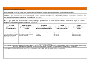 PRIORIDAD:NormalidadMínimaEscolar
PROBLEMA O FACTORCRÍTICO: No se tiene accesoa materialesdidácticosacordesalasnecesidadesque se presentanenlaenseñanza.
OBJETIVO:Lograr que los alumnos y personal del jardín cuenten con materiales adecuados, actualizados y prácticos que permitan una mejora en el
proceso enseñanza-aprendizaje durante el ciclo escolar2014-2015.
META: Lograr que el 100% de los docentes y alumnos obtengan oportunamente los materiales adecuados que permitan una mejora en el proceso
enseñanza-aprendizaje durante el ciclo escolar 2014-2015.
ACCIONES
(ACTIVIDADES CON
SECUENCIA LÓGICA)
RESPONSABLE(S)
(INTEGRANTES DEL CTE Y
PADRES)
RECURSOS
(EDUCATIVOS, HUMANOS,
MATERIALES Y FINANCIEROS)
COSTOS
(MONTO DE LAS ACCIONES
QUE LO REQUIERAN)
TIEMPO
(PERIODO DE TIEMPO Y
FECHA)
- Gestionar la adquisiciónde
materialesdidácticos, mobiliario
y recursos que nos permitan
apoyarnos enlas TIC’s.
- Asociaciónde Padres de Familia,
Consejode ParticipaciónSocial,
Directivo ydocentes.
- Juegos ymaterialesdidácticos.
- Pantalla
- Impresora
- $ 1, 500.00
- $ 7, 000.00
- $ 2, 000.00
- Septiembre a Octubre.
- Septiembre a Enero.
- Septiembre a Enero.
SEGUIMIENTO Y EVALUACIÓN
(RECOPILACIÓN SISTEMÁTICA DE INFORMACIÓNGENERAL DURANTELA EJECUCION DE LAS ACCIONES, CONSIDERANDO FUENTESDE INFORMACIÓN, MEDIOS, MECANISMOS INSTRUMENTOS PARA
RECUPERAR LA INFORMACIÓN, FORMAS DE DOCUMENTACIÓN, EVIDENCIAS, EL TIEMPO Y LA FORMA EN QUE SE DARÁ A CONOCER A LOS PADRES)
No se ha gestionadoporque estamosesperandolarespuestadel programa de escueladigna,encuantoaeste aspecto.
 