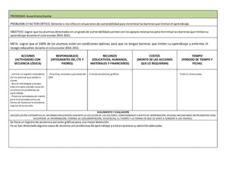 PRIORIDAD:AusentismoEscolar
PROBLEMA O FACTORCRÍTICO:Detectara losniñosensituacionesde vulnerabilidadpara minimizarlasbarrerasque limitanel aprendizaje.
OBJETIVO:Lograr que losalumnosdetectadosenungradode vulnerabilidadcuentenconlosapoyosnecesariosparaminimizarlasbarrerasque limitansu
aprendizaje durante el cicloescolar2014-2015.
META: Lograr que el 100% de los alumnos estén en condiciones óptimas para que no tengan barreras que limiten su aprendizaje y evitemos el
rezago educativo durante el cicloescolar2014-2015.
ACCIONES
(ACTIVIDADES CON
SECUENCIA LÓGICA)
RESPONSABLE(S)
(INTEGRANTES DEL CTE Y
PADRES)
RECURSOS
(EDUCATIVOS, HUMANOS,
MATERIALES Y FINANCIEROS)
COSTOS
(MONTO DE LAS ACCIONES
QUE LO REQUIERAN)
TIEMPO
(PERIODO DE TIEMPO Y
FECHA)
- Utilizar unregistro sistemático
de los alumnos que asistena
clases.
- Buscar estrategias yapoyos
externos para atender casos de
alumnos conproblemas de
aprendizaje.
- Propiciar actividadesde interés
para el alumnadocomouna
forma de favorecer la asistencia
regular de la escuela.
- Directivo, docentes ypersonal del
CRIE
Lista de asistencias, gráficas. - Todo el cicloescolar.
SEGUIMIENTO Y EVALUACIÓN
(RECOPILACIÓN SISTEMÁTICA DE INFORMACIÓNGENERAL DURANTELA EJECUCION DE LAS ACCIONES, CONSIDERANDO FUENTESDE INFORMACIÓN, MEDIOS, MECANISMOS INSTRUMENTOS PARA
RECUPERAR LA INFORMACIÓN, FORMAS DE DOCUMENTACIÓN, EVIDENCIAS, EL TIEMPO Y LA FORMA EN QUE SE DARÁ A CONOCER A LOS PADRES)
Se llevaunregistrode asistenciaasícomo gráficaspara una mejordetección.
Ya se han detectadoalgunoscasosde alumnosconproblemasde aprendizaje yestáenprocesosuatenciónadecuada.
 