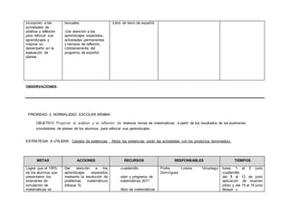 incorporen a las
actividades de
análisis y reflexión
para reforzar sus
aprendizajes y
mejorar su
desempeño en la
evaluación de
planea.
textuales.
-Dar atención a los
aprendizajes esperados,
actividades permanentes
y tiempos de reflexión,
cotidianamente del
programa de español.
-Libro de texto de español.
OBSERVACIONES:
PRIORIDAD 2: NORMALIDAD ESCOLAR MÍNIMA
OBJETIVO: Propiciar el análisis y la reflexión de diversos temas de matemáticas a partir de los resultados de los exámenes
simuladores de planea de los alumnos, para reforzar sus aprendizajes.
ESTRATEGIA A UTILIZAR: Carpeta de evidencias (Nota: las evidencias serán las actividades con los productos terminados).
METAS ACCIONES RECURSOS RESPONSABLES TIEMPOS
Lograr que el 100%
de los alumnos que
presentaron los
exámenes de
simulación de
matemáticas se
Dar atención a los
aprendizajes esperados
mediante la resolución de
problemas matemáticos
(bloque 5)
-cuadernillo
-plan y programa de
matemáticas 2011
-libro de matemáticas
Profra. Lorena Uriustegui
Domínguez
lunes 1 al 5 junio
cuadernillo
del 8 al 12 de junio
aplicación de examen
piloto y del 15 al 16 junio
bloque v
 