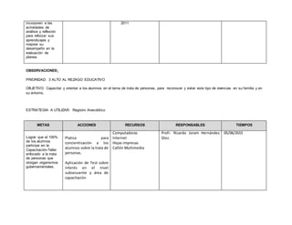 incorporen a las
actividades de
análisis y reflexión
para reforzar sus
aprendizajes y
mejorar su
desempeño en la
evaluación de
planea.
2011
OBSERVACIONES:
PRIORIDAD: 3 ALTO AL REZAGO EDUCATIVO
OBJETIVO: Capacitar y orientar a los alumnos en el tema de trata de personas, para reconocer y evitar este tipo de vivencias en su familia y en
su entorno.
ESTRATEGIA A UTILIZAR: Registro Anecdótico
METAS ACCIONES RECURSOS RESPONSABLES TIEMPOS
Lograr que el 100%
de los alumnos
participe en la
Capacitación-Taller
enfocado a la trata
de personas que
otorgan organismos
gubernamentales.
Platica para
concientización a los
alumnos sobre la trata de
personas.
Aplicación de Test sobre
interés en el nivel
subsecuente y área de
capacitación
Computadoras
Internet
Hojas impresas
Cañón Multimedia
Profr. Ricardo Joram Hernández
Glez.
05/06/2015
 
