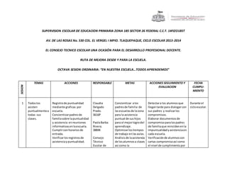 SUPERVISION ESCOLAR DE EDUCACION PRIMARIA ZONA 185 SECTOR 26 FEDERAL C.C.T. 14FIZO185T
AV. DE LAS ROSAS No. 530 COL. EL VERGEL I MPIO. TLAQUEPAQUE, CICLO ESCOLAR 2013-2014
EL CONSEJO TECNICO ESCOLAR UNA OCASIÓN PARA EL DESARROLLO PROFESIONAL DOCENTE.
RUTA DE MEJORA DESDE Y PARA LA ESCUELA.
OCTAVA SESION ORDINARIA: “EN NUESTRA ESCUELA…TODOS APRENDEMOS”
SESION
TEMAS ACCIONES RESPONSABLE METAS ACCIONES SEGUIMIENTO Y
EVALUACION
FECHA
CUMPLI-
MIENTO
1 Todoslos
asisten
puntualmentea
todas sus
clases.
Registrode puntualidad
mediante graficas por
escuela.
Concientizarpadresde
familiasobre lapuntualidad
y asistencia enreuniones
informativasenlaescuela.
Cumplirconhorarios de
entrada.
Verificarlosregistrosde
asistenciaypuntualidad.
Claudia
Delgado
Prado.
3616P
PaolaBarba
Rivera.
3884K
Consejo
Técnico
Escolar de
Concientizar alos
padresde familia de
lasescuelasde lazona
para la asistencia
puntual de sus hijos
para el mejorlogrodel
aprendizaje.
Optimizarlostiempos
de trabajo enlasaulas.
Análisisde laasistencia
de losalumnosa clases
así como la
Detectara los alumnosque
llegantarde para dialogarcon
sus padres y realizarlos
compromisos.
Elaborar documentosde
compromisoparalospadres
de familiaque reincidenenla
impuntualidadyasistenciaen
cada escuela.
Verificaciónde alumnoscon
cartas compromisoasí como
el nivel de cumplimientopor
Durante el
cicloescolar.
 