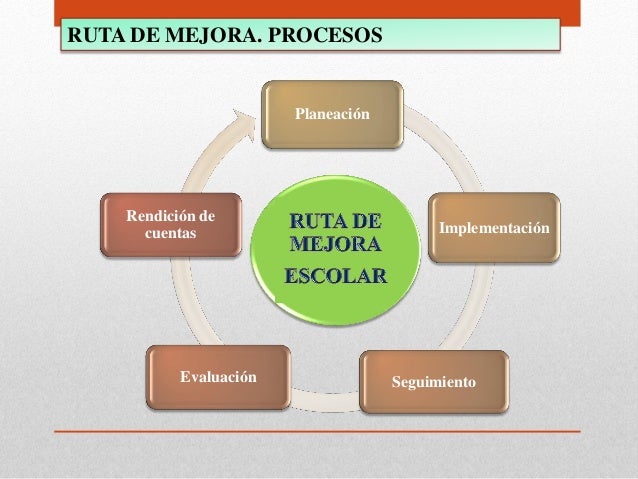 Ruta de mejora autonomía de gestión escolar