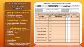 Justificación de la aplicación 
• Planeación 
• Aprendizajes esperados 
• Relación con el diagnóstico 
Aplicación de la estrategia 
• Conocimiento del grupo. 
• Conocimiento de la estrategia 
• Evidencias 
Indicadores de logro 
• Relativos al aprendizaje esperado / 
propósito 
• En lista de cotejo 
• En Rúbrica 
Análisis 
(tratar la información) 
• Contrastación 
• Conclusión 
• Logrado, Pendiente, Reforzar, Volver 
a tratar con otras estrategias, etc. 
 