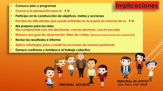 • Conozco plan y programas 
• Conozco la planeación para la R M 
• Participo en la construcción de objetivos, metas y acciones 
• Percibo las dificultades que puedo enfrentar en la puesta en marcha de su R M 
• Me preparo para los retos 
• Me comprometo con mis decisiones, con los alumnos, con mi escuela 
• Elaboro una guía de observación, listas de cotejo, (diversos instrumentos de evaluación) 
• Reviso los resultados e informo 
• Aplico estrategias para cumplir las acciones de manera pertinente 
• Genero confianza y fortalezco el trabajo colectivo 
PERSONAL DOCENTE 
PERSONAL DE APOYO 
Educ. Física, CAM, USAER 
 