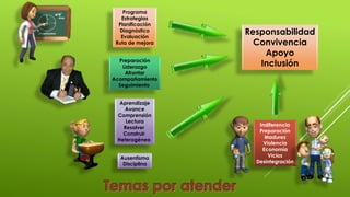 Programa 
Estrategias 
Planificación 
Diagnóstico 
Evaluación 
Ruta de mejora 
Responsabilidad 
Convivencia 
Apoyo 
Inclusión 
Preparación 
Liderazgo 
Afrontar 
Acompañamiento 
Seguimiento 
Aprendizaje 
Avance 
Comprensión 
Lectura 
Resolver 
Construir 
Heterogéneo 
Ausentismo 
Disciplina 
Indiferencia 
Preparación 
Madurez 
Violencia 
Economía 
Vicios 
Desintegración 
 