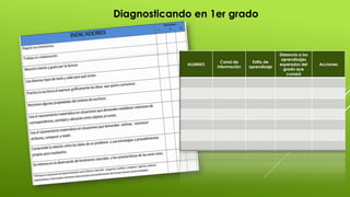 Diagnosticando en 1er grado 
ALUMNO 
Canal de 
información 
Estilo de 
aprendizaje 
Distancia a los 
aprendizajes 
esperados del 
grado que 
cursará 
Acciones 
 