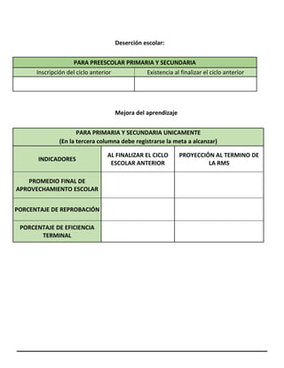 Deserción escolar:
PARA PREESCOLAR PRIMARIA Y SECUNDARIA
Inscripción del ciclo anterior Existencia al finalizar el ciclo anterior
Mejora del aprendizaje
PARA PRIMARIA Y SECUNDARIA UNICAMENTE
(En la tercera columna debe registrarse la meta a alcanzar)
INDICADORES
AL FINALIZAR EL CICLO
ESCOLAR ANTERIOR
PROYECCIÓN AL TERMINO DE
LA RMS
PROMEDIO FINAL DE
APROVECHAMIENTO ESCOLAR
PORCENTAJE DE REPROBACIÓN
PORCENTAJE DE EFICIENCIA
TERMINAL
 