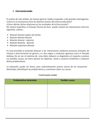 • Convivenciaescolar.
El análisis de este ámbito, de manera general implica responder a dos grandes interrogantes:
¿Cómo es la convivencia entre los distintos actores del entorno educativo?
¿Cómo afectan dichas relaciones en los resultados de la Zona escolar?
De manera específica, el Consejo Técnico de Zona puede analizar las interacciones entre los
siguientes actores:
• Relación director-padres de familia
• Relación director-director
• Relación director - docente
• Relación docente - docente
• Relación supervisor-director
En esta prioridad se pretende detectar si las interacciones cotidianas provocan actitudes de
rechazo o discriminación de género, y si dan origen a conductas agresivas como el llamado
bullying. De ser así, el colectivo de zona debe elaborar un diagnóstico al respecto y analizar
sus posibles causas, así como planear los objetivos, metas y acciones tendientes a subsanar
dichas problemáticas.
La valoración puede ser breve, pero suficientemente precisa acerca de las situaciones
detectadas, Identifiquen las problemáticas y cuestionen sobre sus causas.
Convivencia escolar
Problemáticas detectadas Posibles causas
 