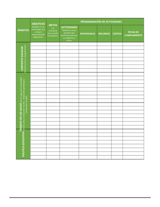 OBJ
ÁMBITOS
OBJETIVOS
Basados en las
prioridades que
arroja la
autoevaluación
diagnóstico.
METAS
Las
necesarias
para cumplir
los objetivos.
PROGRAMACIÓN DE ACTIVIDADES
ACTIVIDADES
Definición de las
acciones que
permitirán alcanzar
los objetivos y
metas.
RESPONSABLES RECURSOS COSTOS
FECHA DE
CUMPLIMIENTO
CONTEXTOESCOLAR
(Infraestructurayequipamiento)
TRABAJOENLASAULAS(los8rasgosdelanormalidad
mínima,altoaladeserciónescolar,mejoradelaprendizajey
convivenciaescolar)
POLITICAEDUCATIVA
 