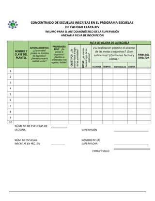 CONCENTRADO DE ESCUELAS INSCRITAS EN EL PROGRAMA ESCUELAS
DE CALIDAD ETAPA XIV
INSUMO PARA EL AUTODIAGNÓSTICO DE LA SUPERVISIÓN
ANEXAR A FICHA DE INSCRIPCIÓN
NOMBRE Y
CLAVE DEL
PLANTEL
AUTO/DIAGNOSTICO.
(¿Es completa?
¿Analiza los 3 ámbitos
del diagnóstico?
¿Permite conocer la
realidad escolar?
PRIORIDADES
EDUC. ¿Se
priorizó el
diagnóstico?
¿Identifica la
problemática más
urgente y factible?
RUTA DE MEJORA DE LA ESCUELA
OBJETIVOS.¿Se
orientanhaciaellogro
delasprioridades?
METAS¿seorientan
haciaellogrodelos
objetivos?
¿Su realización permite el alcance
de las metas y objetivos? ¿Son
suficientes? ¿Contienen fechas y
costos?
FIRMA DEL
DIRECTOR
ACCIONES TIEMPOS RESPONSABLES COSTOS
1
2
3
4
5
6
7
8
9
10
NÚMERO DE ESCUELAS DE
LA ZONA SUPERVISIÓN _________________________
NÚM. DE ESCUELAS
INSCRITAS EN PEC. XIV __________
NOMBRE DEL(A)
SUPERVISORA _________________________
FIRMA Y SELLO
 