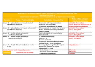 Cronograma Proyecto Innovación NCR 1429 | PDF
