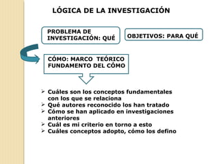 LÓGICA DE LA INVESTIGACIÓN
PROBLEMA DE
INVESTIGACIÓN: QUÉ OBJETIVOS: PARA QUÉ
CÓMO: MARCO TEÓRICO
FUNDAMENTO DEL CÓMO
 Cuáles son los conceptos fundamentales
con los que se relaciona
 Qué autores reconocido los han tratado
 Cómo se han aplicado en investigaciones
anteriores
 Cuál es mi criterio en torno a esto
 Cuáles conceptos adopto, cómo los defino
 