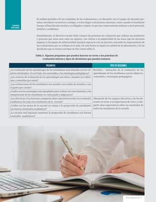 PREGUNTAS TIPOS DE DECISIONES
¿La evaluación de los aprendizajes de los estudiantes está alineada con los ob-
jetivos declarados, el currículo, los contenidos y las estrategias pedagógicas?
Revisión / alineación de la evaluación de los
aprendizajes de los estudiantes con los objetivos,
contenidos y estrategias pedagógicas.¿Los criterios de evaluación de los aprendizajes son claros, basados en eviden-
cias y conocidos por todos?
¿Las evaluaciones de los estudiantes son acordes con el plan de estudios y con
el grado que cursan?
¿Cuáles son las estrategias más apropiadas para evaluar los conocimientos y las
competencias de los estudiantes en cada grado y asignatura?
¿Las directivas y los docentes comparten altas expectativas sobre los resultados
académicos de todos los estudiantes de la escuela?
Alineación de los equipos directivos y de los do-
centes en torno a la importancia de tener y com-
partir altas expectativas sobre los resultados de
todos los estudiantes de la escuela.
¿Cuáles son las metas de la escuela en cuanto a la proporción de estudiantes
con buenos resultados académicos?
¿La escuela está logrando aumentar la proporción de estudiantes con buenos
resultados académicos?
El análisis periódico de los resultados de las evaluaciones y su discusión con el equipo de docentes per-
miten introducir correctivos a tiempo, y evitar llegar a situaciones extremas, como cuando el estudiante
fracasa al final del año escolar y es obligado a repetir, lo que trae consecuencias nefastas a nivel personal,
familiar y académico.
Paralelamente, el directivo escolar debe conocer las prácticas de evaluación que utilizan sus profesores
y procurar que estas sean cada vez mejores. Las críticas a la subjetividad de las notas que los docentes
asignan (y las quejas de arbitrariedad) pueden superarse con un ejercicio sostenido de mejoramiento de
las evaluaciones que se realizan en el aula. De esta forma se mejora la calidad de la información y de las
decisiones que se toman con base en ella (véase tabla 2).
Tabla 2. Algunas preguntas que pueden hacerse en torno a las prácticas de
evaluación interna y tipos de decisiones que pueden tomarse.
26 Ruta maestra Ed.13
CENTRAL
NACIONAL
 