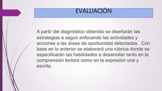EVALUACIÓN 
A partir del diagnóstico obtenido se diseñarán las 
estrategias a seguir enfocando las actividades y 
acciones a las áreas de oportunidad detectadas. Con 
base en lo anterior se elaborará una rúbrica donde se 
especificarán las habilidades a desarrollar tanto en la 
comprensión lectora como en la expresión oral y 
escrita. 
 