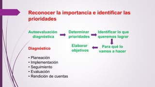 Reconocer la importancia e identificar las 
prioridades 
Autoevaluación 
diagnóstica 
Determinar 
prioridades 
Identificar lo que 
queremos lograr 
Para qué lo 
vamos a hacer 
Elaborar 
objetivos 
Diagnóstico 
• Planeación 
• Implementación 
• Seguimiento 
• Evaluación 
• Rendición de cuentas 
 