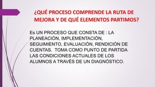 ¿QUÉ PROCESO COMPRENDE LA RUTA DE 
MEJORA Y DE QUÉ ELEMENTOS PARTIMOS? 
Es UN PROCESO QUE CONSTA DE : LA 
PLANEACIÓN, IMPLEMENTACIÓN, 
SEGUIMIENTO, EVALUACIÓN, RENDICIÓN DE 
CUENTAS. TOMA COMO PUNTO DE PARTIDA 
LAS CONDICIONES ACTUALES DE LOS 
ALUMNOS A TRAVÉS DE UN DIAGNÓSTICO. 
 