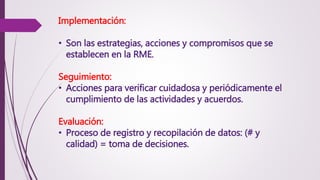 Implementación: 
• Son las estrategias, acciones y compromisos que se 
establecen en la RME. 
Seguimiento: 
• Acciones para verificar cuidadosa y periódicamente el 
cumplimiento de las actividades y acuerdos. 
Evaluación: 
• Proceso de registro y recopilación de datos: (# y 
calidad) = toma de decisiones. 
 