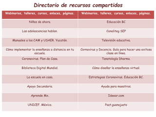 Directorio de recursos compartidos
Webinarios, talleres, cursos, enlaces, páginas. Webinarios, talleres, cursos, enlaces, páginas.
Niños de ahora. Educación BC
Las adolescencias hablan. Conaliteg SEP
Manuales a los CAM y USAER. Yucatán. Televisión educativa.
Cómo implementar la enseñanza a distancia en tu
escuela.
Cornavirus y Docencia. Guía para hacer una exitosa
clase en línea.
Coronavirus. Plan de Casa. Tanatología Dharma.
Biblioteca Digital Mundial. Cómo diseñar la enseñanza virtual.
La escuela en casa. Estrategias Coronavirus. Educación BC.
Apoyo Secundaria. Ayuda para maestros.
Aprende Mx. Ideear.com
UNICEF. México. Paot.guanajuato
 