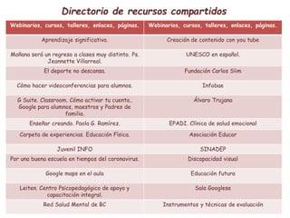 Directorio de recursos compartidos
Webinarios, cursos, talleres, enlaces, páginas. Webinarios, cursos, talleres, enlaces, páginas.
Aprendizaje significativo. Creación de contenido con you tube
Mañana será un regreso a clases muy distinto. Ps.
Jeannette Villarreal.
UNESCO en español.
El deporte no descansa. Fundación Carlos Slim
Cómo hacer videoconferencias para alumnos. Infobae
G Suite. Classroom. Cómo activar tu cuenta..
Google para alumnos, maestros y Padres de
familia.
Álvaro Trujano
Enseñar creando. Paola G. Ramírez. EPADI. Clínica de salud emocional
Carpeta de experiencias. Educación Física. Asociación Educar
Juvenil INFO SINADEP
Por una buena escuela en tiempos del coronavirus. Discapacidad visual
Google maps en el aula Educación futura
Leiten. Centro Psicopedagógico de apoyo y
capacitación integral.
Sala Googlese
Red Salud Mental de BC Instrumentos y técnicas de evaluación
 