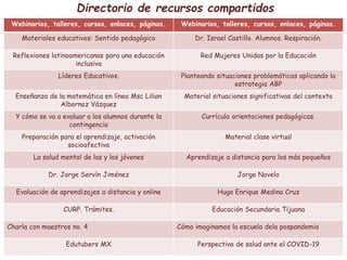 Directorio de recursos compartidos
Webinarios, talleres, cursos, enlaces, páginas. Webinarios, talleres, cursos, enlaces, páginas.
Materiales educativos: Sentido pedagógico Dr. Israel Castillo. Alumnos. Respiración.
Reflexiones latinoamericanas para una educación
inclusiva
Red Mujeres Unidas por la Educación
Líderes Educativos. Planteando situaciones problemáticas aplicando la
estrategia ABP
Enseñanza de la matemática en línea Msc Lilian
Albornoz Vázquez
Material situaciones significativas del contexto
Y cómo se va a evaluar a los alumnos durante la
contingencia
Currículo orientaciones pedagógicas.
Preparación para el aprendizaje, activación
socioafectiva
Material clase virtual
La salud mental de las y los jóvenes Aprendizaje a distancia para los más pequeños
Dr. Jorge Servín Jiménez Jorge Novelo
Evaluación de aprendizajes a distancia y online Hugo Enrique Medina Cruz
CURP. Trámites. Educación Secundaria Tijuana
Charla con maestros no. 4 Cómo imaginamos la escuela dela pospandemia
Edutubers MX Perspectiva de salud ante el COVID-19
 