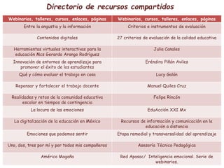Directorio de recursos compartidos
Webinarios, talleres, cursos, enlaces, páginas Webinarios, cursos, talleres, enlaces, páginas
Entre la angustia y la información Criterios e instrumentos de evaluación
Contenidos digitales 27 criterios de evaluación de la calidad educativa
Herramientas virtuales interactivas para la
educación Mcs Gerardo Arango Rodríguez
Julia Canales
Innovación de entornos de aprendizaje para
promover el éxito de los estudiantes
Eréndira Piñón Aviles
Qué y cómo evaluar el trabajo en casa Lucy Galán
Repensar y fortalecer el trabajo docente Manuel Quiles Cruz
Realidades y retos de la comunidad educativa
escolar en tiempos de contingencia
Felipe Rincón
La locura de las emociones EduAcción XXI Mx
La digitalización de la educación en México Recursos de información y comunicación en la
educación a distancia
Emociones que podemos sentir Etapa remedial y transversalidad del aprendizaje
Uno, dos, tres por mí y por todos mis compañeros Asesoría Técnico Pedagógica
América Magaña Red Apasac/ Inteligencia emocional. Serie de
webinarios.
 