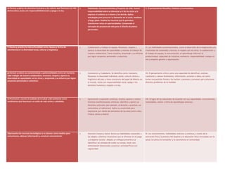 e) Conoce y ejerce los derechos humanos y los valores que favorecen la vida
democrática; actúa con responsabilidad social y apego a la ley.
1. Habilidades Socioemocionales y Proyecto de vida. Asume
responsabilidad sobre su bienestar y el de los otros y lo
expresa al cuidarse a sí mismo y los demás. Aplica
estrategias para procurar su bienestar en el corto, mediano
y largo plazo. Analiza los recursos que le permiten
transformar retos en oportunidades.Comprende el
concepto de proyecto de vida para el diseño de planes
personales.
V. El pensamiento filosófico, histórico y humanístico;
f) Asume y practica la interculturalidad como riqueza y forma de
convivencia en la diversidad social, cultural y lingüística.
1. Colaboración y trabajo en equipo. Reconoce, respeta y
aprecia la diversidad de capacidades y visiones al trabajar de
manera colaborativa. Tiene iniciativa, emprende y se esfuerza
por lograr proyectos personales y colectivos.
VI. Las habilidades socioemocionales, como el desarrollo de la imaginación y la
creatividad de contenidos y formas; el respeto por los otros; la colaboración y
el trabajo en equipo; la comunicación; el aprendizaje informal; la
productividad; capacidad de iniciativa; resiliencia, responsabilidad; trabajo en
red y empatía; gestión y organización;
g) Conoce y valora sus características y potencialidades como ser humano;
sabe trabajar de manera colaborativa; reconoce, respeta y aprecia la
diversidad de capacidades en los otros; y emprende y se esfuerza por lograr
proyectos personales o colectivos.
1. Convivencia y Ciudadanía. Se identifica como mexicano.
Reconoce la diversidad individual, social, cultural, étnica y
lingüística del país, y tiene conciencia del papel de México en
el mundo. Actúa con responsabilidad social, apego a los
derechos humanos y respeto a la ley.
VII. El pensamiento crítico como una capacidad de identificar, analizar,
cuestionar y valorar fenómenos, información, acciones e ideas, así como
tomar una posición frente a los hechos y procesos y procesos para solucionar
distintos problemas de la realidad.
h) Promueve y asume el cuidado de la salud y del ambiente como
condicionesque favorecen un estilo de vida activo y saludable.
1. Apreciación y expresión artísticas. Analiza, aprecia y realiza
distintas manifestaciones artísticas. Identifica y ejerce sus
derechos culturales (por ejemplo, el derecho a practicar sus
costumbres y tradiciones). Aplica su creatividad para
expresarse por medio de elementos de las artes (entre ellas,
música, danza y teatro).
VIII. El logro de los educandos de acuerdo con sus capacidades, circunstancias,
necesidades, estilos y ritmo de aprendizajes diversos;
i)Aprovecha los recursos tecnológicos a su alcance como medios para
comunicarse, obtener información y construir conocimiento.
1. Atención Cuerpo y Salud. Activa sus habilidades corporales y
las adapta a distintas situaciones que se afrontan en el juego
y el deporte escolar. Adopta un enfoque preventivo al
identificar las ventajas de cuidar su cuerpo, tener una
alimentación balanceada y practicar actividad física con
regularidad.
IX. Los conocimientos, habilidades motrices y creativas, a través de la
activación física, la práctica del deporte y la educación física vinculadas con la
salud, la cultura la recreación y la convivencia en comunidad;
 