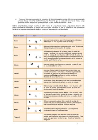 7
4. Probemos distintos movimientos de los puntos de dirección para comprobar el funcionamiento de cada
uno de ellos y ver como modifican la curva. Recuerda que si haces clic en uno de ellos y luego
presionas la tecla mayúsculas, podrás manejar los dos puntos de dirección a la vez.
Habrás comprobado que según situamos el ratón encima de un punto de anclaje, un punto de dirección o la
propia curva se va modificando la imagen del cursor para indicarnos lo que va a hacer en ese momento la
herramienta que estamos utilizando. Veamos los iconos que aparecen y su significado.
Modo de edición Icono Concepto
Diseño
Aparecen más cercanos que en la imagen y nos indica que
al hacer clic se crea el primer punto de anclaje.
Diseño
Aparecen superpuestos y nos indica que al hacer clic se crea
el segundo y sucesivos puntos de anclaje.
Diseño
Aparecen muy cercanos: al situarnos sobre un punto de
anclaje y arrastrar, nos permite modificar la posición de ese
punto de anclaje. Si nos situamos sobre la recta de unión de
dos puntos de anclaje y arrastramos nos permite modificar la
curva, apareciendo los puntos de dirección de los puntos de
anclaje que limitan la curva.
Edición
Aparece cuando nos situamos en cualquier zona en la que
no se puede editar la curva.
Edición
Aparece al situarnos encima de un punto de anclaje, nos
permite seleccionar y comenzar a modificar la posición de
los puntos de dirección de este punto de anclaje. Si
presionamos Mayús modificamos los dos puntos de
dirección de la curva a la vez.
Edición
Al situarnos sobre la curva que une dos puntos de anclaje
nos permite, haciendo clic, añadir un punto de anclaje.
Edición
Si tenemos presionada la tecla Mayús y nos situamos sobre
un punto de anclaje aparecen estos iconos. Al hacer clic
eliminamos el punto de anclaje.
Edición
Si tenemos presionada la tecla Mayús y nos situamos sobre
un segmento que une dos puntos de anclaje y hacemos clic,
eliminamos ese segmento. De esta forma se pueden dividir
trazados.
Edición
Si tenemos seleccionado el último punto de anclaje de
nuestra ruta, nos situamos sobre el primero y hacemos clic,
une el punto final con el inicial, cerrando la curva.
Mover
Situándonos en cualquier parte de la ruta nos permite
moverla completa por nuestra imagen.
Poligonal
Si la opción poligonal está activada cualquier punto de
anclaje que añadamos aparece sin puntos de dirección. Para
hacer que aparezcan tendremos que desactivar la opción
Poligonal.
 