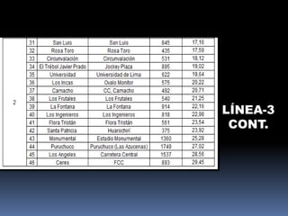 LÍNEA-3
CONT.
 