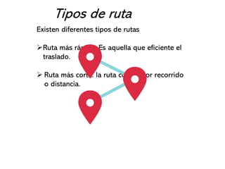 Existen diferentes tipos de rutas
➢Ruta más rápida: Es aquella que eficiente el
traslado.
➢ Ruta más corta: la ruta con menor recorrido
o distancia.
Tipos de ruta
 