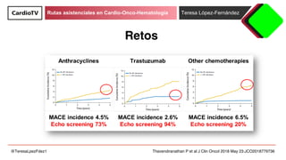 Rutas asistenciales en Cardio-Onco-Hematología Teresa López-Fernández
@TeresaLpezFdez1 Thavendiranathan P et al J Clin Onc...