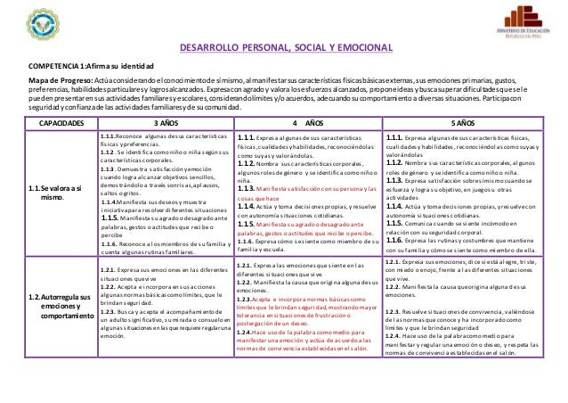 Programa De Ept 2015 Con Rutas De Aprendizaje Programa | rutas de aprendizaje 2015 ept rutas de aprendizaje 2015 Programa De Ept 2015 Con Rutas De Aprendizaje Programa | rutas de aprendizaje 2015 ept rutas de aprendizaje 2015