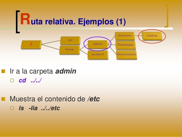 Rutas absolutas y relativas
