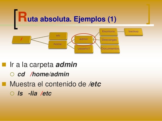 Rutas absolutas y relativas