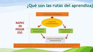 ¿Qué son las rutas del aprendizaj
CONJUNTO
DE HERRAMIENTAS
HERRAMIENTAS
DIDÁCTICAS
ORIENTACIONES
PEDAGÓGICAS
RUTAS DEL APRENDIZAJE
LOGRO DE APRENDIZAJES
FUNDAMENTALES
MAPAS
DE
PROGR
ESO
Las rutas se han construido a partir de los mapas de progreso que expresan los estándares de
desempeño que debe lograr cada estudiante al término de cada ciclo de la educación básica.
 