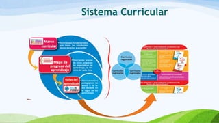 Sistema Curricular
 