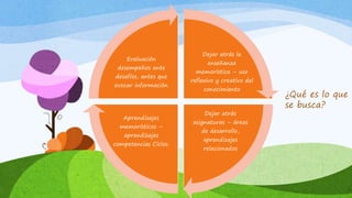 ¿Qué es lo que
se busca?
Dejar atrás la
enseñanza
memorística – uso
reflexivo y creativo del
conocimiento
Dejar atrás
asignaturas – áreas
de desarrollo,
aprendizajes
relacionados
Aprendizajes
memorísticos –
aprendizajes
competencias Ciclos.
Evaluación
desempeños ante
desafíos, antes que
evocar información
 